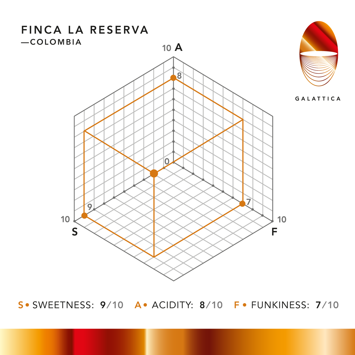 Finca La Reserva / COLOMBIA