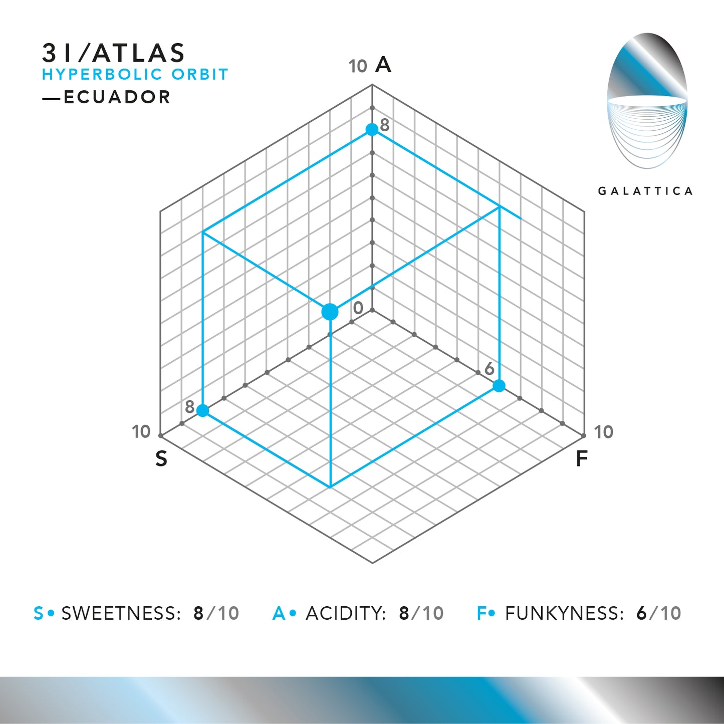 ATLAS / ECUADOR