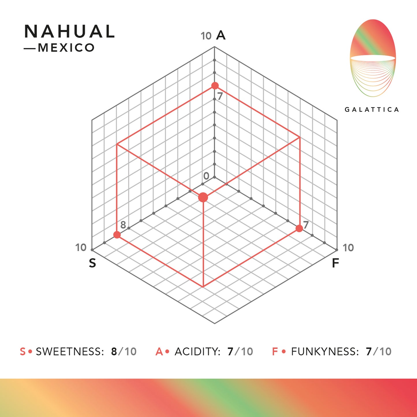 Nahual / MEXICO