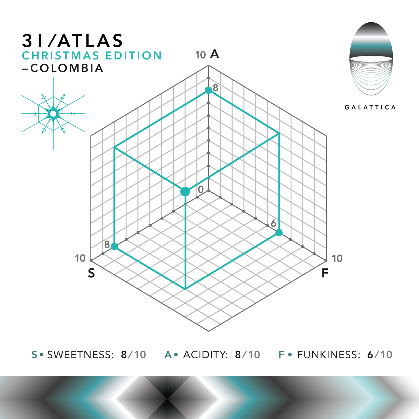 ATLAS / COLOMBIA