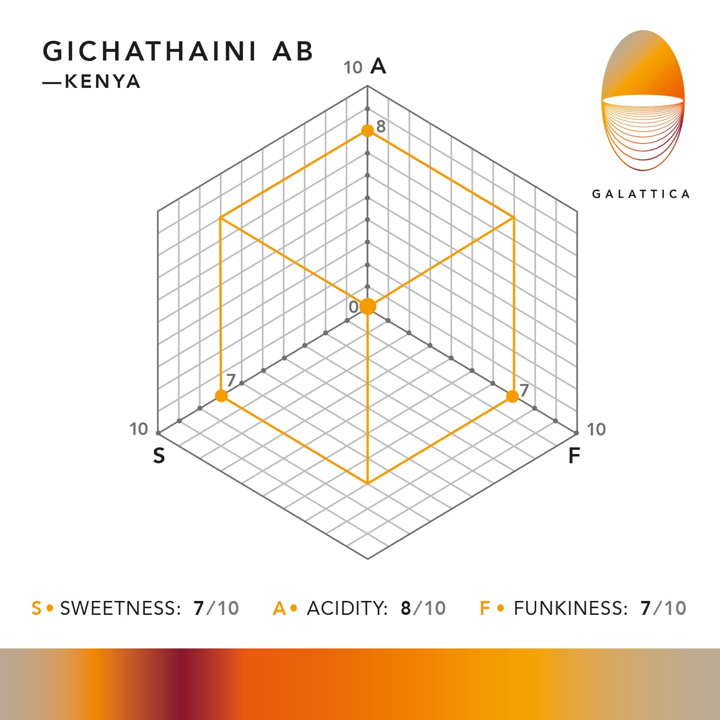 GICHATHAINI / KENYA | PREORDER