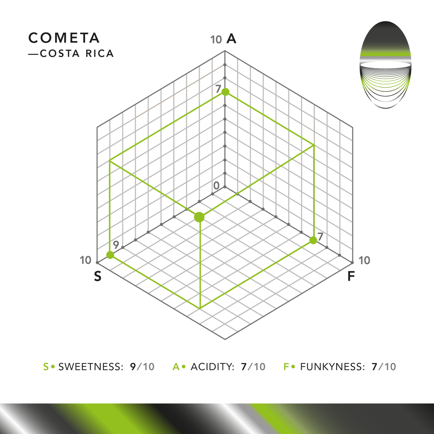 Cometa / COSTA RICA