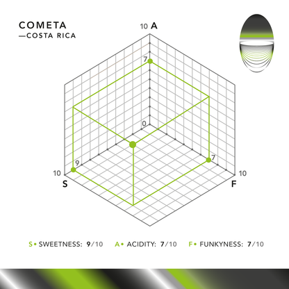 Cometa / COSTA RICA