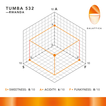 Tumba / RWANDA