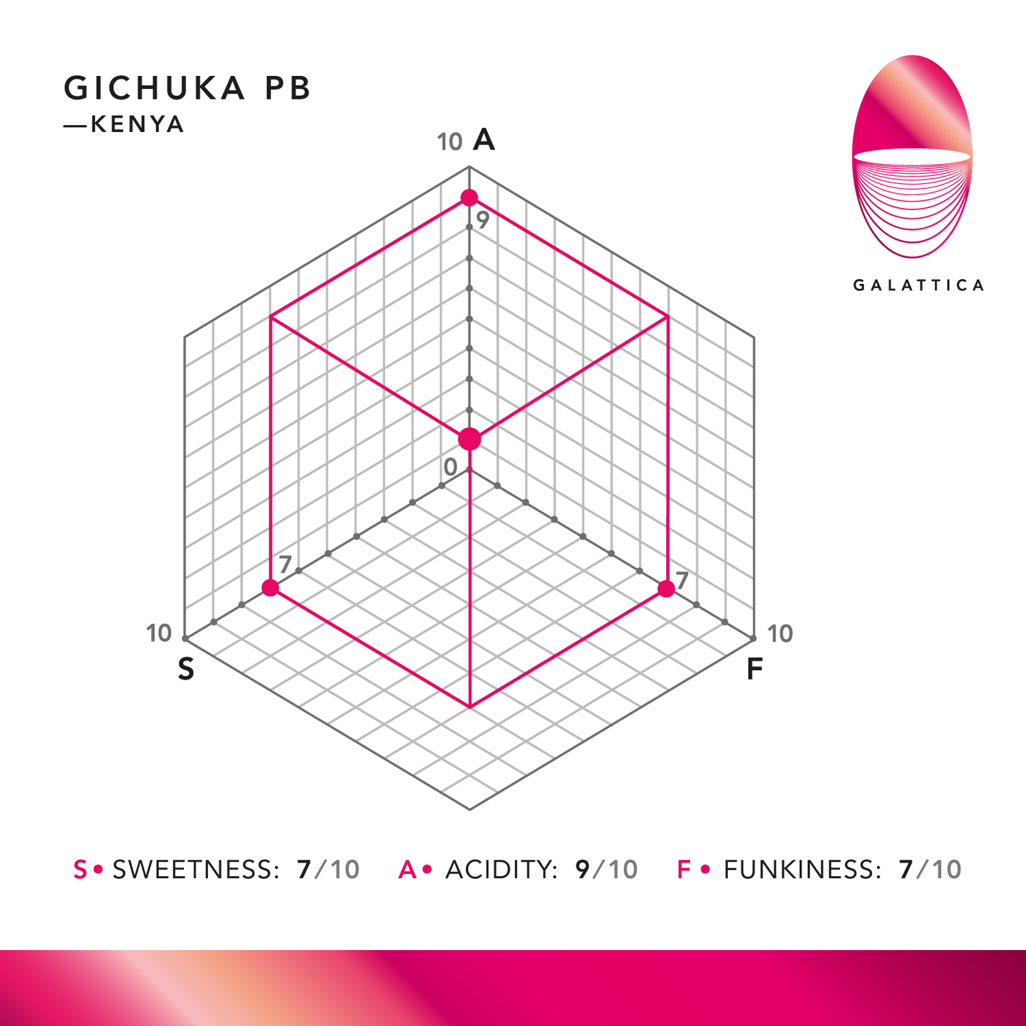 Gichuka PB / KENYA