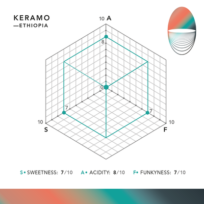 Keramo / ETHIOPIA